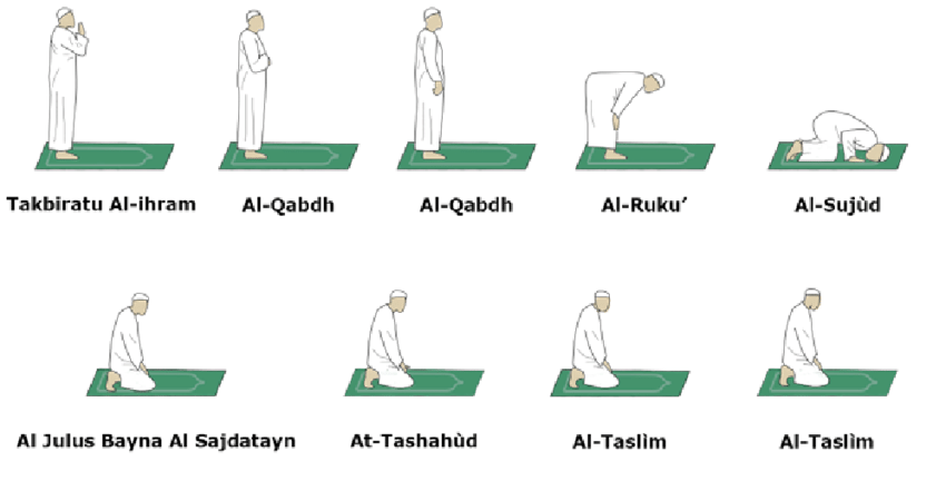 Prayer(Salah) and Worship : Connecting with the Divine 2