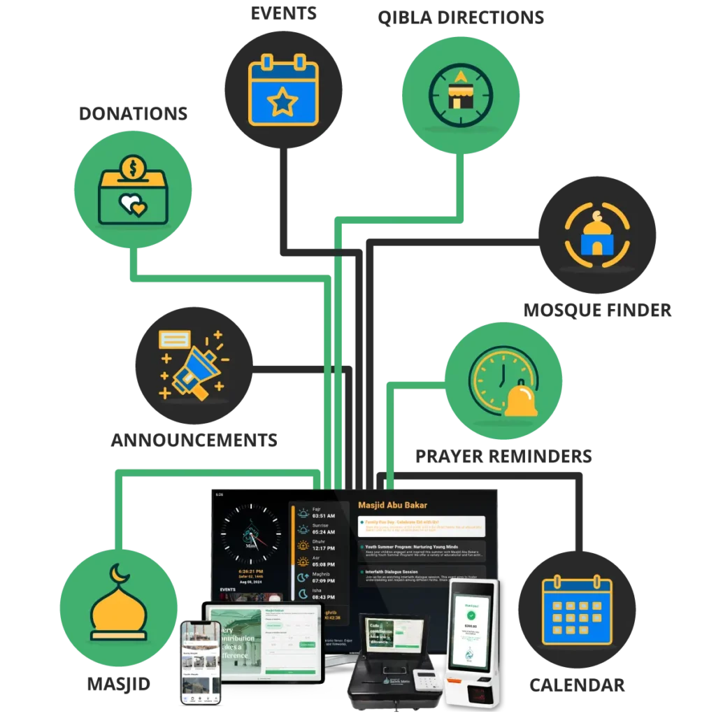 Salahmate Umbrella Overview